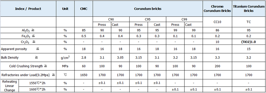 technical data for corundum refractory bricks