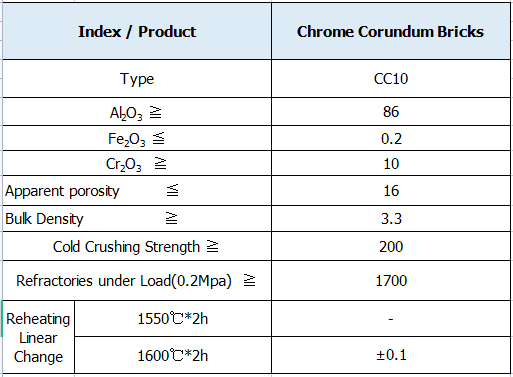 technical data sheet for chrome corundum bricks